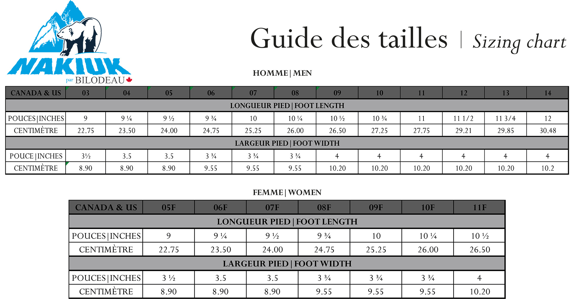 Guide des tailles pour Bottes en fourrure de Loup Marin naturel - Zip coté - Nakiuk régulière