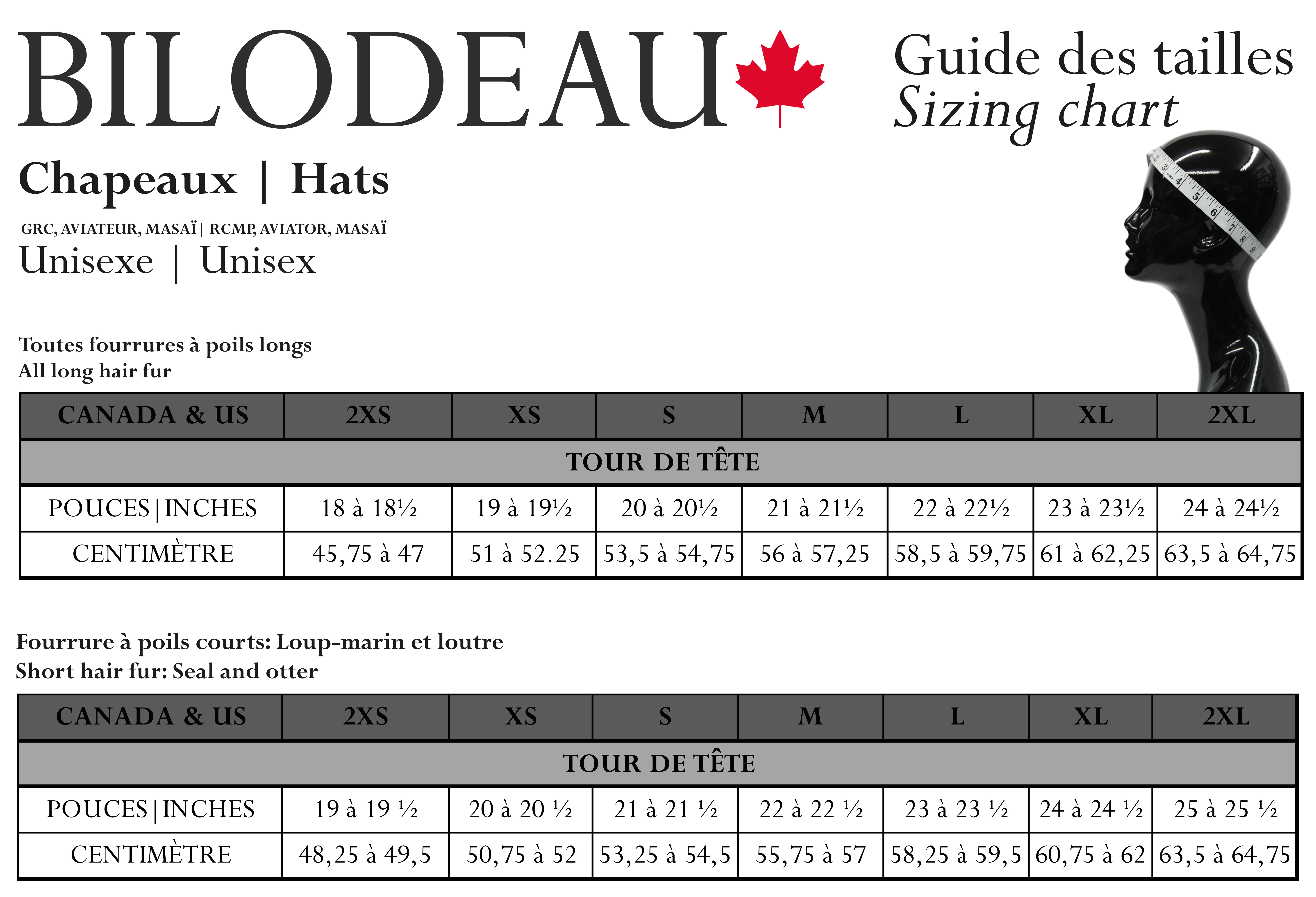 Guide des tailles pour Chapeau en fourrure de Loup Marin noir - GRC